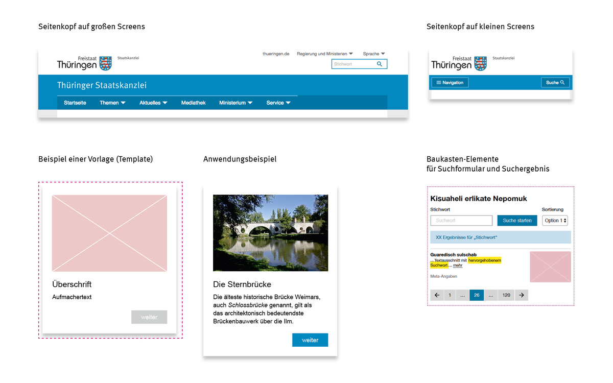 Online-Styleguide für die Websites des Freistaates Thüringen: Beispiele für entwickelte Pattern/ Vorlagen/ Templates (Montage)